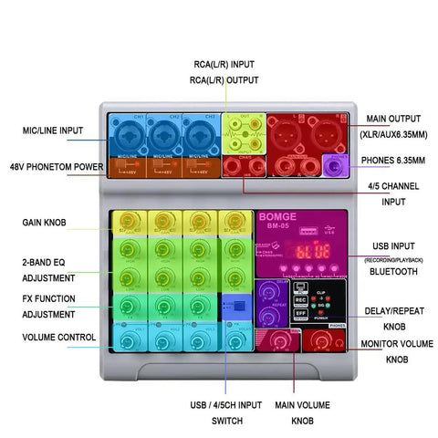 Five Channel USB Bluetooth Audio Mixer With Dope Echo Delay Effects And 48V Phantom Power, buttons and input labels