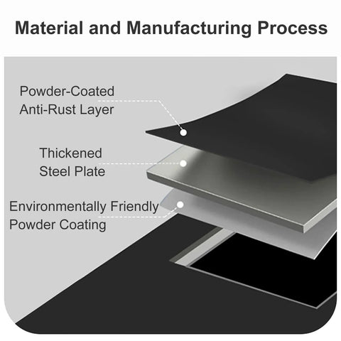 Material layers of Heavy Duty Outdoor EV Charger Enclosure Floor Standing Charging Station Box with anti-rust features.