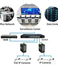 Network diagram featuring Industrial 8-Port Gigabit PoE+ Switch With 2 SFP Slots, 240W Budget, for office and data centers.