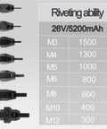 Rivet sizes and capacities for Pro Level Cordless Electric Rivet Nut Gun And Heavy Duty Battery Powered Automatic Riveter Toolkit.