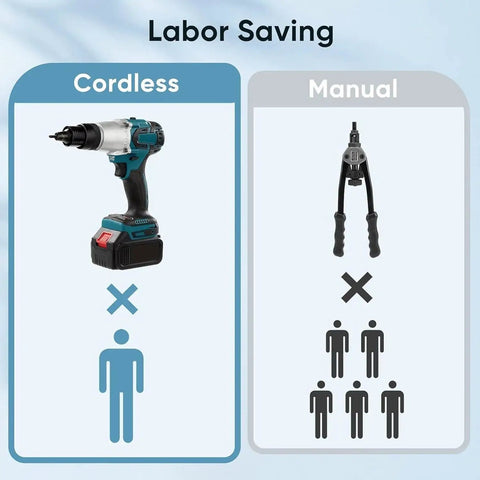 Hella Powerful 26V Cordless Rivet Gun With Automatic Riveting For M3 To M12 Stainless Steel and Aluminum Rivet Nut Tool illustrating labor saving.