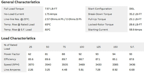 Performance data for 5 HP 3-Phase TEFC Electric Motor 230/460V 60Hz 3470 RPM, 184TC Frame detailing torque and efficiency.