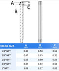 Diagram of Stainless Steel 304 Pipe Fitting Nipple 1/2 NPT Male To 1/2 NPT Male, 10 Inch Length, with thread size chart.