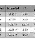 Specifications table for Heavy Duty Workhorse Double Acting Hydraulic Cylinder For Dump Trailers 5 Inch Bore 15.75 Inch Stroke 3500 Psi.