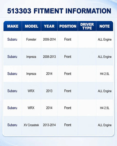 Fitment information sheet for Front Wheel Bearing Hub Assembly For Subaru Forester Impreza Crosstrek Wrx 2008 To 2014.