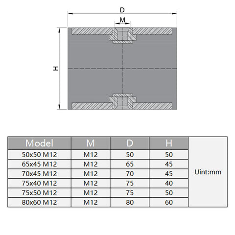 Premium Heavy Duty M12 Rubber Vibration Isolator Mounts Set Of Two For Mini Split AC Generators and Diesel Engines dimensions chart.
