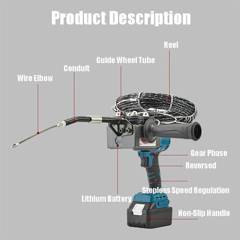 Boss Standard Automatic Wire Threader And Cable Puller; features labeled: lithium battery, non-slip handle, guide wheel tube, for network wiring.