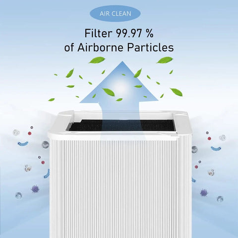 Best Fit 211 Plus Auto True HEPA Replacement Filter for Auto Air Purifier showing filtering 99.97% of airborne particles.