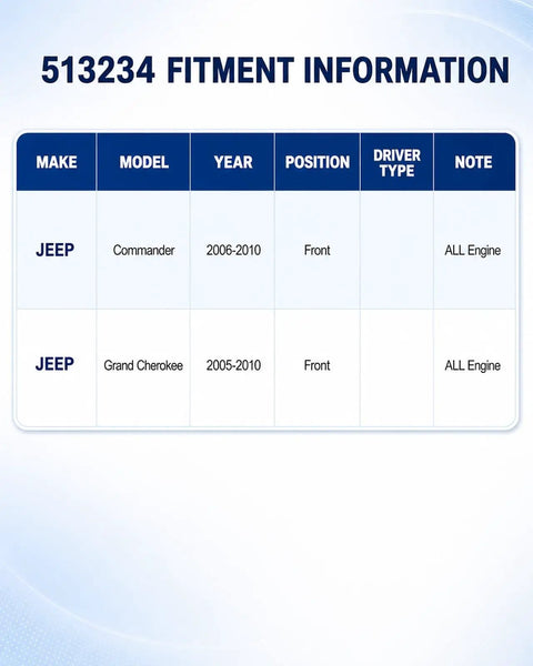 Fitment information table for Heavy Duty Front Wheel Bearing Hub Assembly Pair For Jeep Grand Cherokee And Commander 2005 to 2010.
