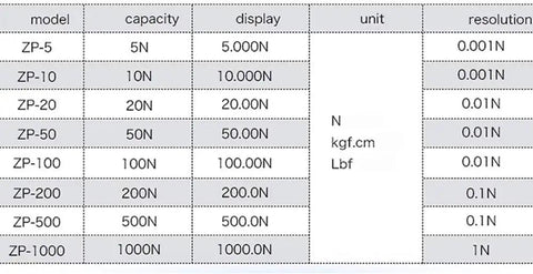 High Precision Digital Force Gauge And Push Pull Meter Featuring Lcd Tension Dynamometer For Newton Strength Testing With Dead Accurate Readouts and specifications table of models and capacities.