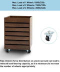 Low Profile 1 Inch Caster Wheels Set 8 Pcs Heavy Duty Rubber Swivel Casters With Bearings And Top Plate 22 Lbs Per Wheel Capacity 360 Degree Swivel For Furniture And Appliances Screws Included installed on a wooden cabinet.