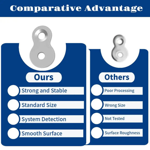 Comparative advantage of Badass Heavy Duty Figure 8 Wood Joint Connectors With Corrosion Resistant Zinc Plated Fasteners.