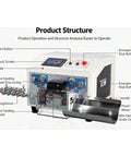 Product diagram showing Premium Fully Automatic CNC Wire Stripper And Cutter For Electronic Core Cables features and controls.