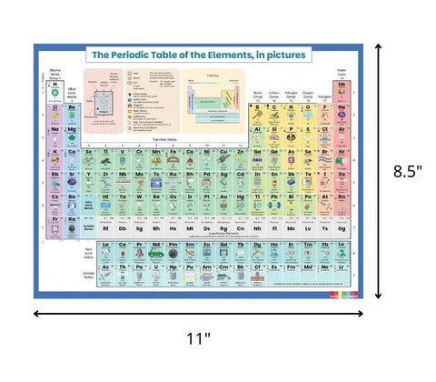Periodic Table Learning Chart Laminated Chemistry Study Tool for Classrooms and Homeschool Wall Reference 8.5 by 11 Inches.