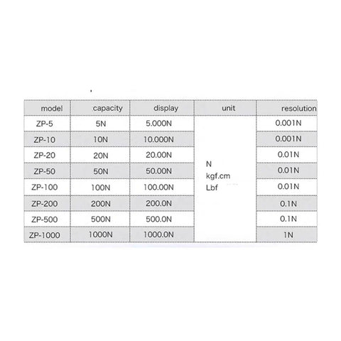 Badass Digital Force Gauge Tensile Compression Test Bench With Adjustable Push Pull Dynamometer Base and Sharp Digital Display specifications table