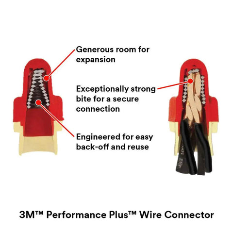 3M No-Fuss Performance Plus Wire Connectors Set With Flexible Steel Spring For 22-8 AWG Wires Red Yellow Coding Cross Section