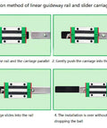 Installation method for Smooth As Grease MGN7 MR7 Mini Linear Sliding Guideway Rails 150 Millimeter bundle and H Type carriage blocks.