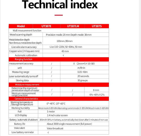 Technical index for Prograde Wall Scanner and All In One Metal Detector with specifications for wood scanning and metal detection.