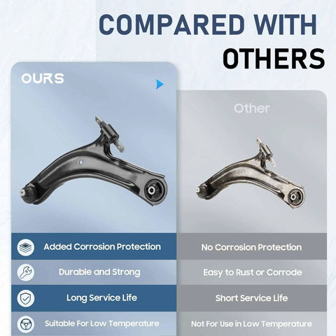 Comparison of Rugged Front Lower Control Arm Assembly showing superior corrosion protection and durability for Nissan Rogue.