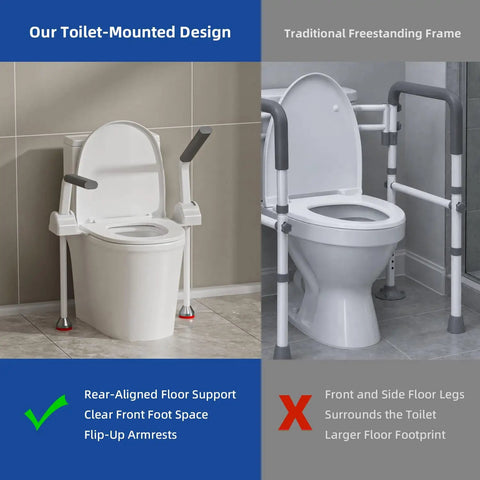 Toilet Safety Rails For Seniors Featuring Flip Up Arm Rests And Height Adjustable Rear Legs comparison of toilet-mounted design vs. freestanding frame.