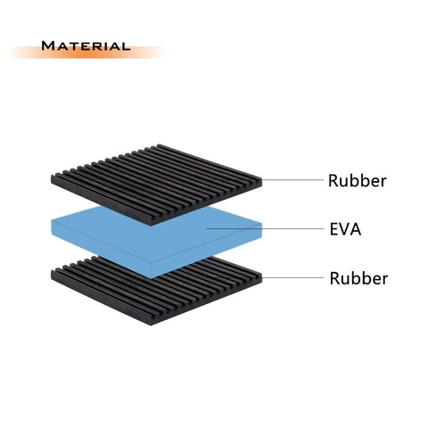 Hardcore Heavy Duty Rubber Anti Vibration Pads 4 Pack 6 By 6 By 7/8 Inch, layered design showing rubber and EVA material.