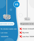 Comparison of Milk Frother Handheld Electric Blender Stick With Double Coil Stainless Steel Whisk and old generation coil.