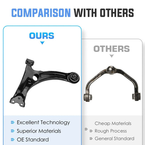 Fit New Lower Control Arms Ball Joints And Sway Bar Links Into Your Toyota Corolla Front End To Ditch The Clunking Noise And Roll Smooth With Zero Suspension Play comparison of quality between superior and cheaper control arms.
