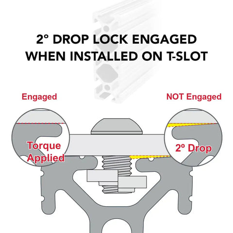 Illustration of 2° drop lock engaged on T-slot with torque applied, showing detailed mechanism of Built Like A Tank 1X3 Inch T Slotted Aluminum Extrusion Rail.