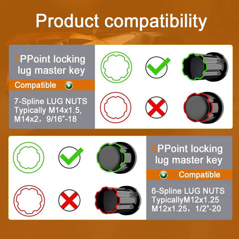 Product compatibility chart for Heavy Duty Two Piece Tuner Socket Set featuring lug nut compatibility details.
