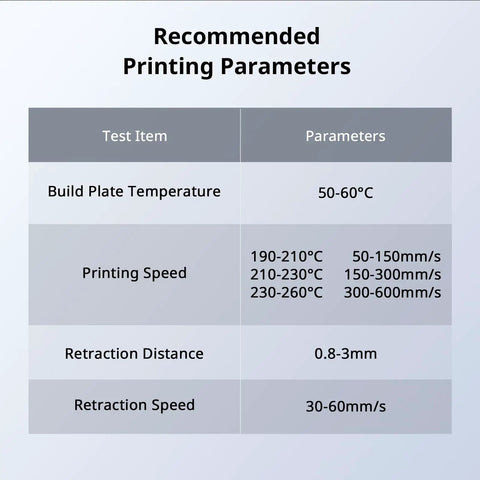 Recommended printing parameters table for High Speed Premium 3D Printer Filament Bundle 1.75mm 10kg Assorted Smart Chip Integration.