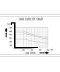 Load capacity chart detailing weight limits for ApolloLift Counterbalanced Electric Pallet Stacker, 2200 Lb capacity.