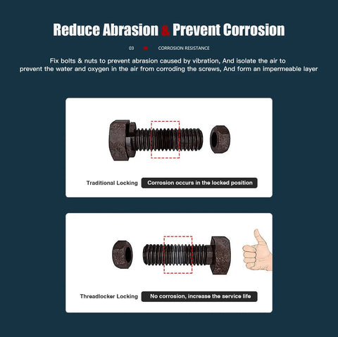 Comparison of bolt with traditional locking and bolt with Red 271 Permanent Thread Locker For Nuts And Bolts, Heavy Duty Metal Glue