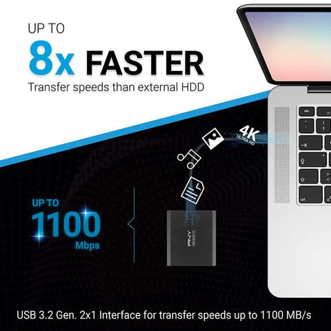 Pro Elite V2 1TB USB 3.2 Gen 2x1 Type-C External SSD next to a laptop showing speed comparison graphics