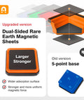 Diagram showing upgraded dual-sided magnetic sheet from 4 Pack Collapsible Silicone Magnetic Tool Trays, emphasizing strength and surface.