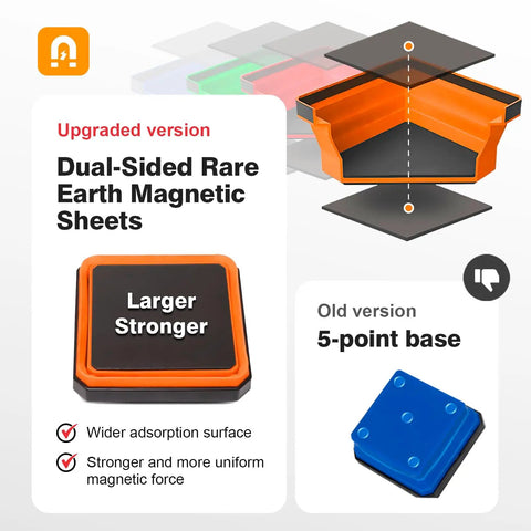 Diagram showing upgraded dual-sided magnetic sheet from 4 Pack Collapsible Silicone Magnetic Tool Trays, emphasizing strength and surface.