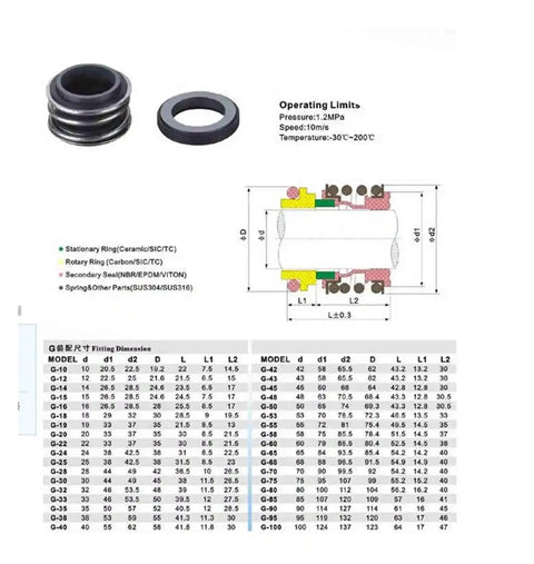 Gotta Have This Heavy Duty Silicon Carbide Mechanical Seal For Water Pump Single Coil Spring Fits Shafts 15 To 75 mm with dimensions.