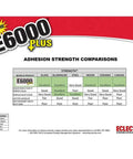 E6000 Plus Multipurpose Clear Glue That Is Waterproof Paintable Strong Flexible Craft Adhesive For Wood Glass Fabric Ceramic Metal And More 56ml strength comparison chart