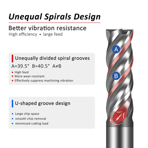 Close-up view of carbide end mill with unequal spiral grooves, showing high efficiency design focus on vibration resistance.