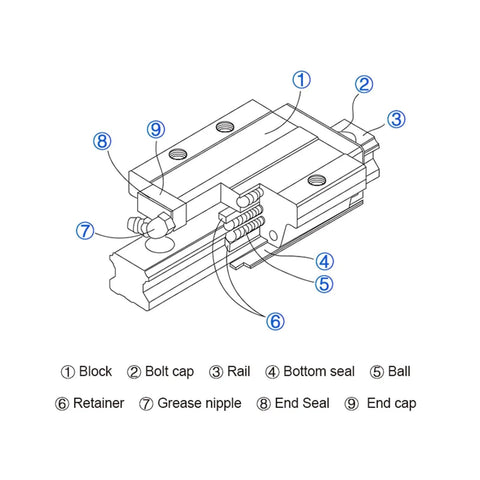 4Pk Workhorse Linear Guide Sliders For Hgr15 Rail Flange Bearing Blocks marked diagram showing components and assembly.