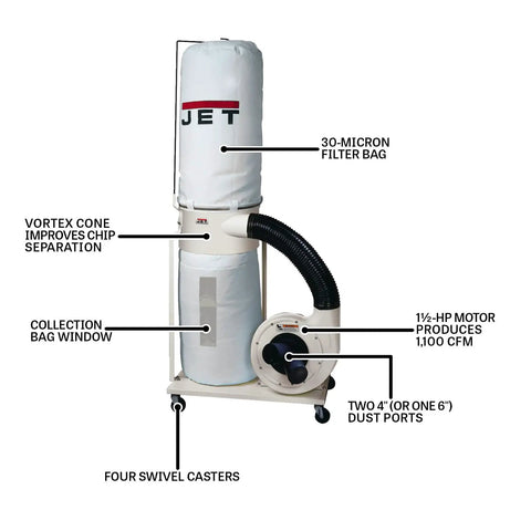 Portable Vortex Cone Dust Collector with 30-Micron Bag Filter, 1.5 HP, 115/230V, shown with casters and dust ports.