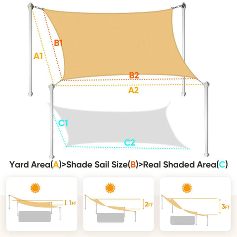 Diagram showing dimensions of 24x24 Ft Large Oversized 185G HDPE Square Sun Shade Sail Canopy with mounting illustration.