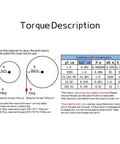 Torque description diagram showcasing calculations for Heavy Duty Brushless Planetary Micro DC Gear Motor specifications.