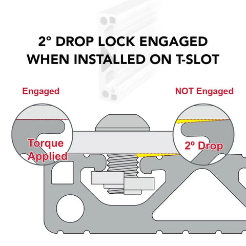 2° drop lock engaged on T-slot aluminum extrusion highlighting torque applied with clear visual indicators.