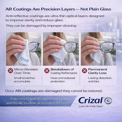 Crizal eyeglasses microfiber cleaning cloths, AR-coated lens care, 4-pack shown in three-step panels