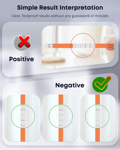 No Sweat Lead Water Test Kit Delivers Clear Tap And Well Results Runs Fast In Ten Flat Detects Issues Down To Five Ppb result interpretation.