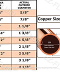 Copper size chart for 100 Pack 1 Inch Copper Female Adapter C X FIP Lead Free Pressure Fittings Sweat Connection For Type M L K