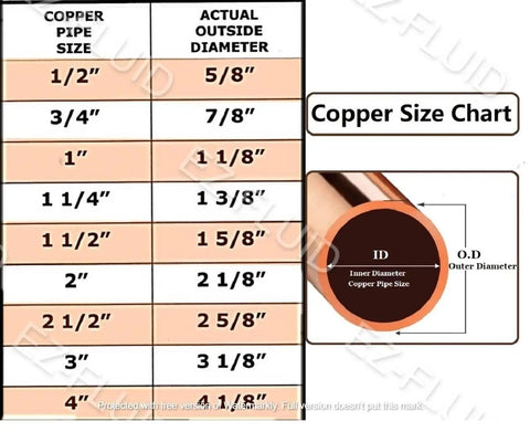 Copper pipe size chart showing pipe and actual outside diameters for 100 Pack 1 Inch Copper Male NPT Adapter Lead Free Copper C X MIP Sweat To Sweat Fittings