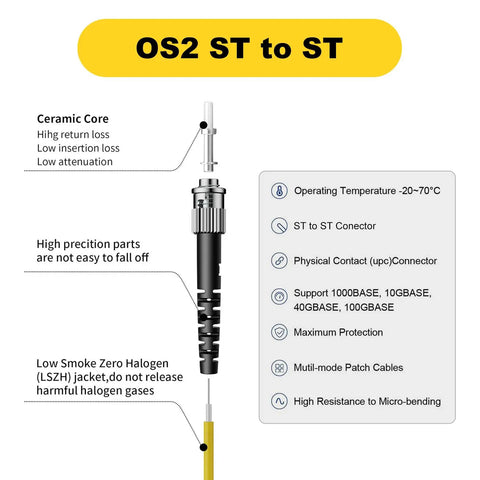 Built Tough High Performance Single Mode Fiber Patch Cable With ST To ST UPC Connectors Three Meter Ten Foot Duplex Cord Five Pack showing detailed ST connector features.