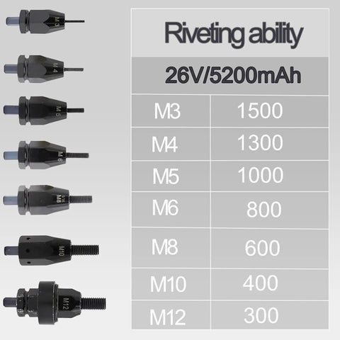 Heavy Duty Cordless Automatic Rivet Gun With Rechargeable Battery M3 To M12 Hex Heads showing rivet sizes and specifications.