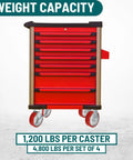 Beefy Six Inch Heavy Duty Caster Set With Red Polyurethane On Steel Wheels Rock Solid Four Pack industrial toolbox casters with 1200 lbs capacity.